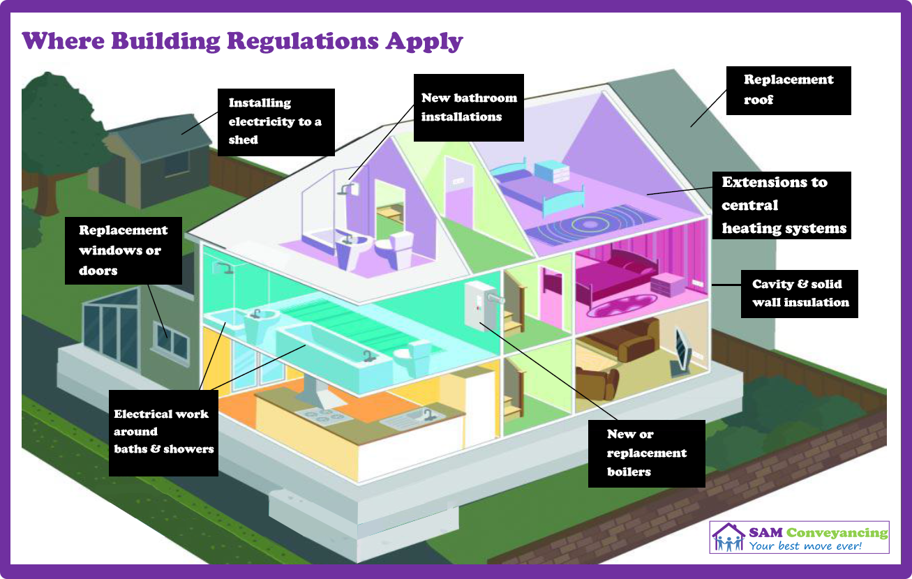 Building Regulations