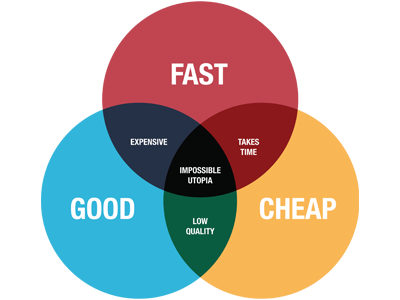 Good fast and cheap conveyancing solicitors - the perfect utopia