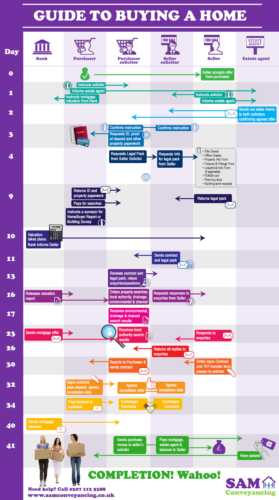 the-house-buying-process-step-by-step-with-flowchart-kym-booke-realtor