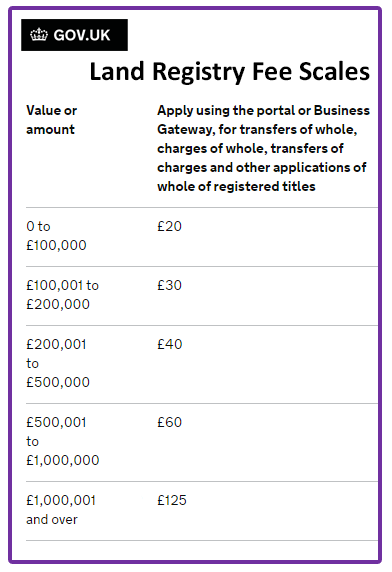 Remortgage Process Explained