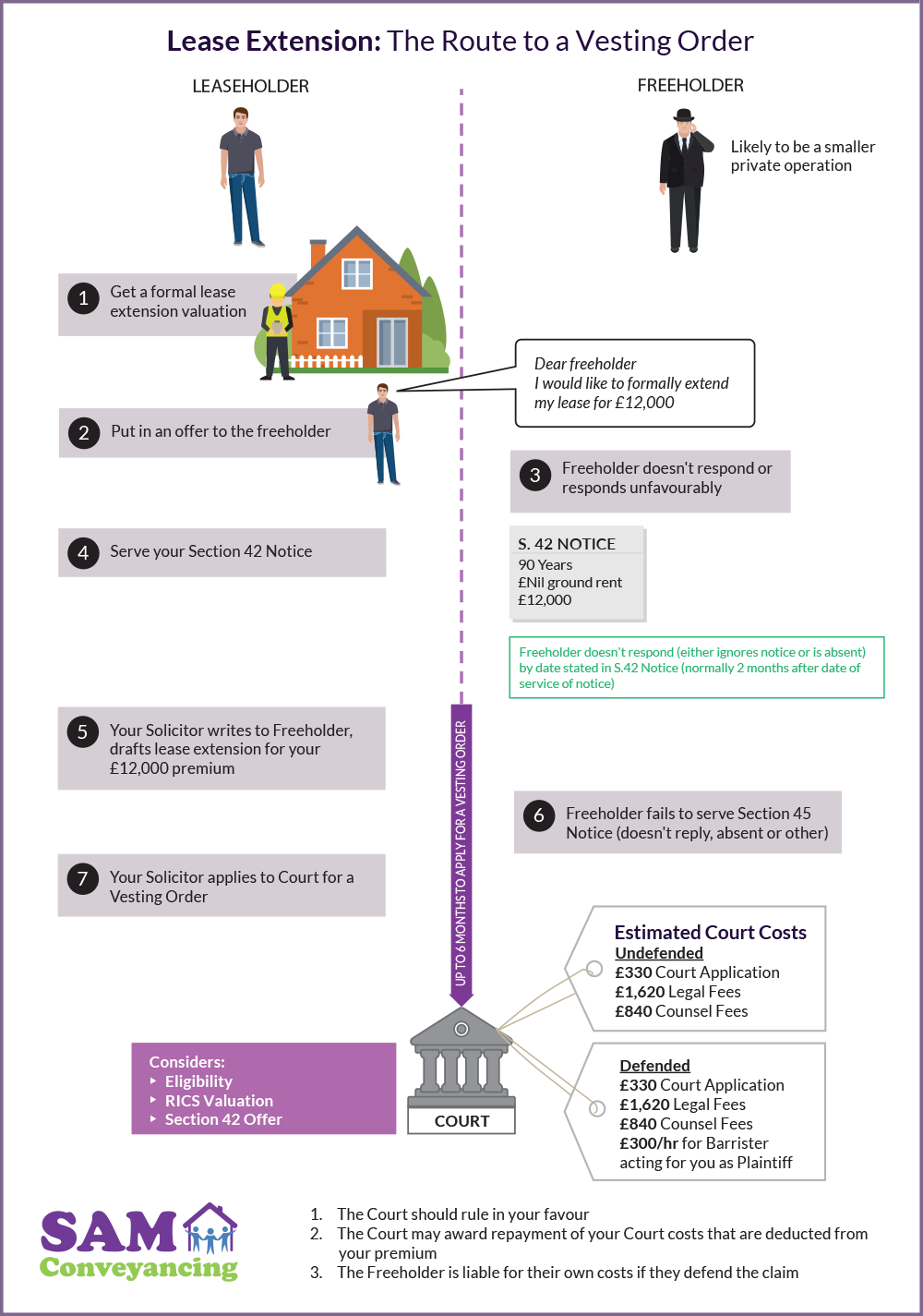 What to do when you have an Absentee Freeholder