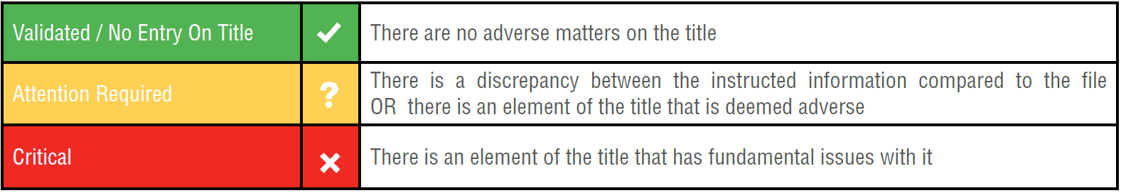 qualitative research title checker