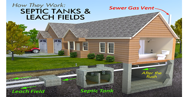 Buying a home with septic tank | SAM Conveveyancing